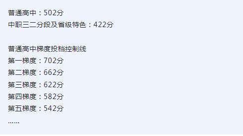 速报！广州2024中考分数线公布！